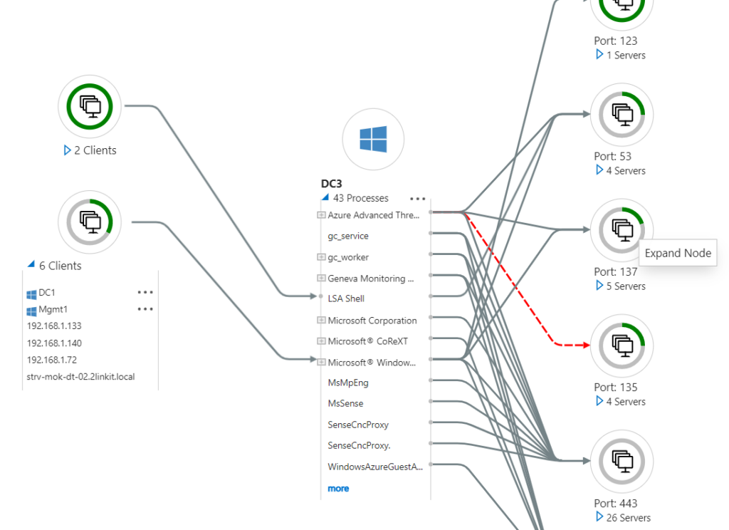 Collecting Performance Data Using Azure Monitor Agent VMInsights And 