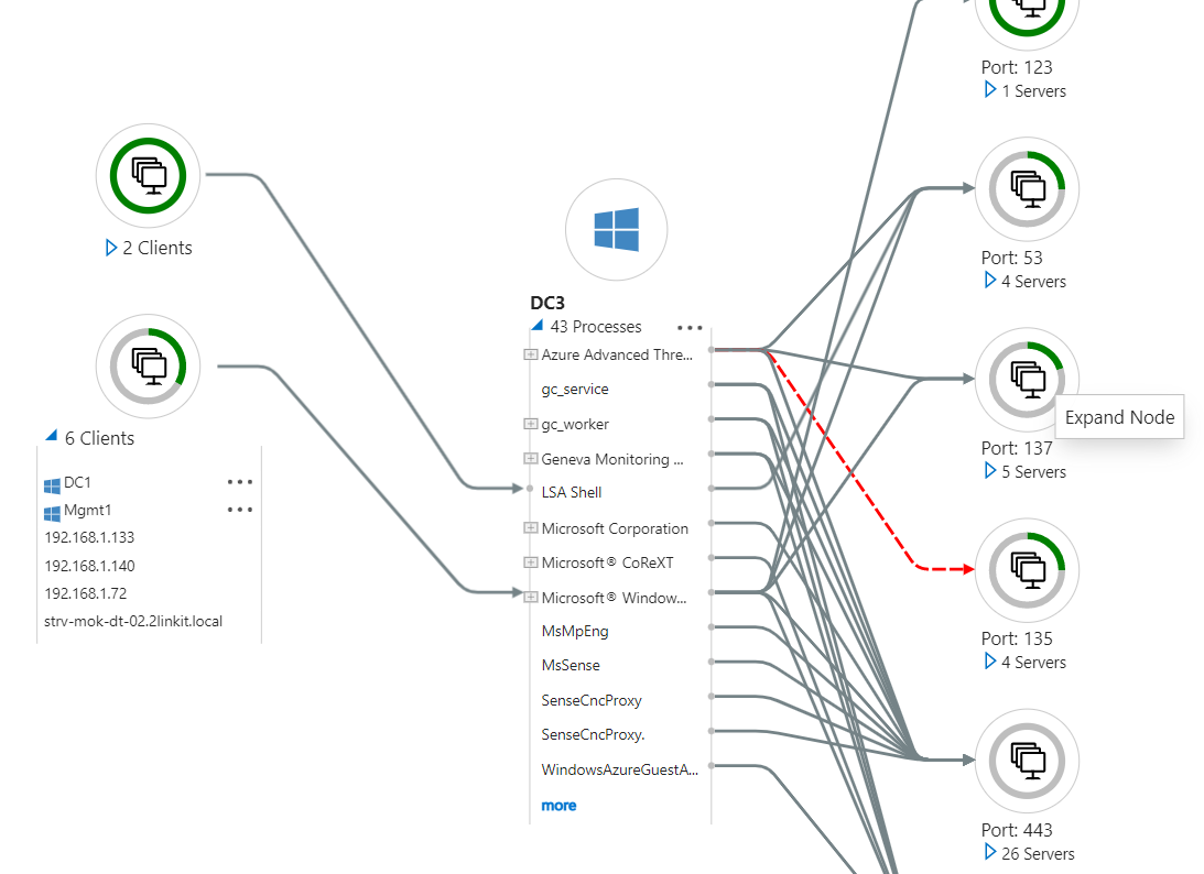 Collecting Performance Data Using Azure Monitor Agent VMInsights And 